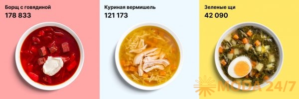 Кухня на районе: Топ любимых блюд москвичей в 2021 году